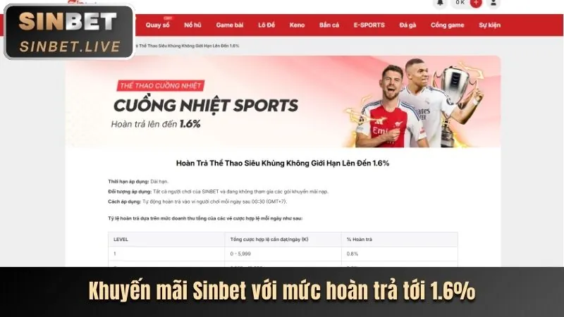 Ưu đãi nạp tiền hàng ngày/tuần RC88